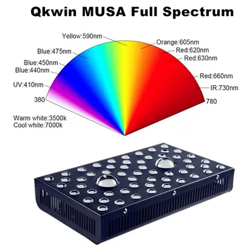 Qkwin high-end COB led cresce a luz 1200W de espectro Completo da ESPIGA com duplo chip leds LENTE dupla para o valor nominal alto