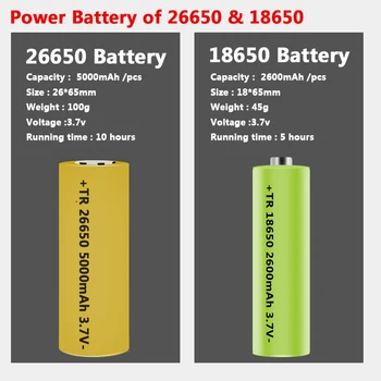 XHP99 9-core de Alta Qualidade Poderoso Lanterna elétrica Conduzida Tática XHP70.2 Zoomable Tocha Recarregável 18650 Bateria 26650 Bateria XHP50 Lanterna