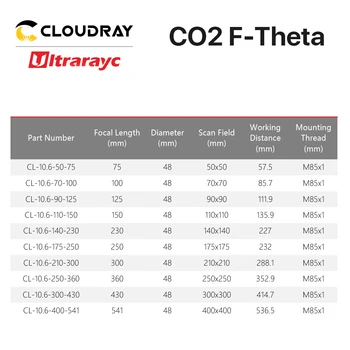 Ultrarayc Co2 F-theta Lente de 10,6 um comprimento de Onda de 10600nm EUA CVD Znse M85 Thread F75-F430 para Co2 de Marcação a Laser & Máquina de Gravura